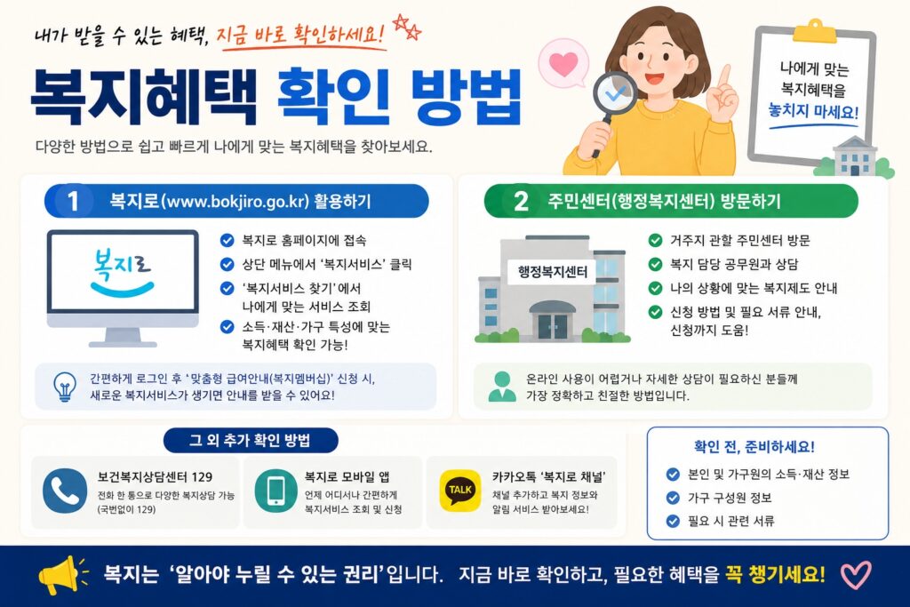 복지혜택 확인 방법