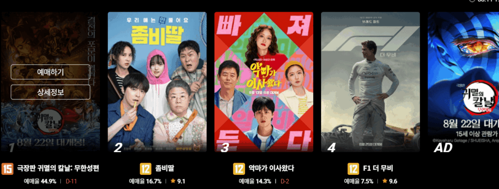 영화 예매 목록. 1번 ‘극장판 귀멸의 칼날: 무한성편’ 포스터, 예매율 44.9%, D-11. 2번 ‘좀비딸’ 포스터, 예매율 16.7%, 평점 9.1. 3번 ‘악마가 이사왔다’ 포스터, 예매율 14.3%, D-2. 4번 ‘F1 더 무비’ 포스터, 예매율 7.5%, 평점 9.6. 5번 ‘귀멸의 칼날’ 광고 이미지.