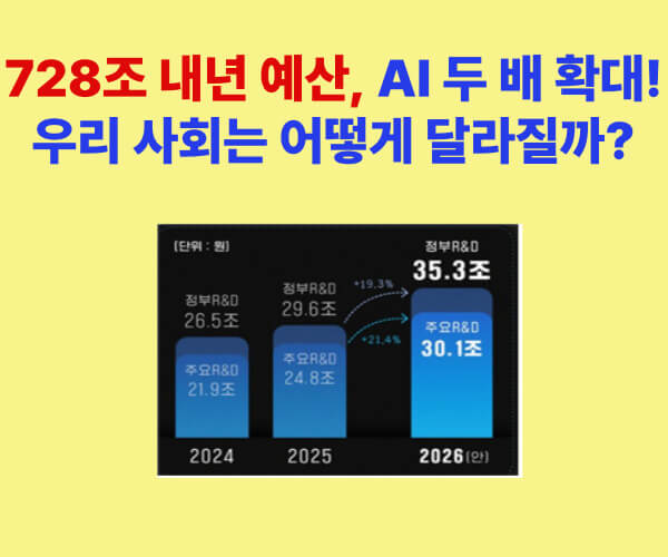 2026년 국가예산 728조 원 확정, AI 예산 두 배 확대와 복지·보건 변화 전망