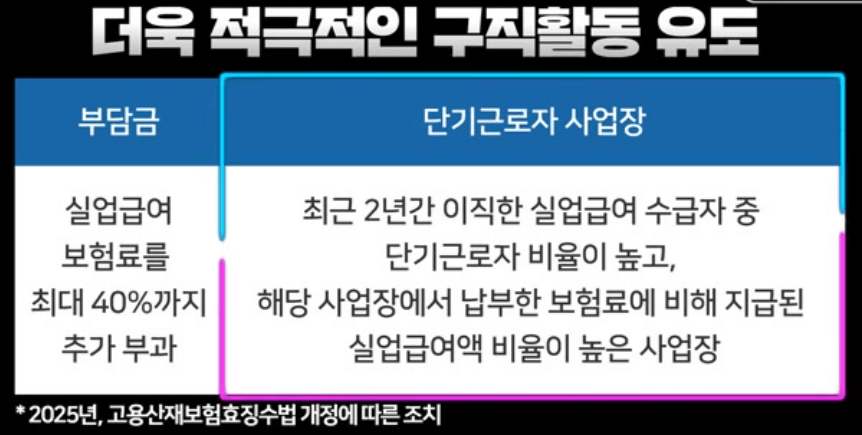 2025년 실업급여 수급 조건