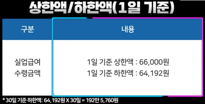 2025년 실업급여 신청 방법