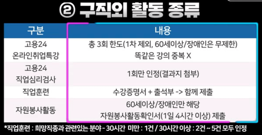 2025년 실업급여 직업별 기준