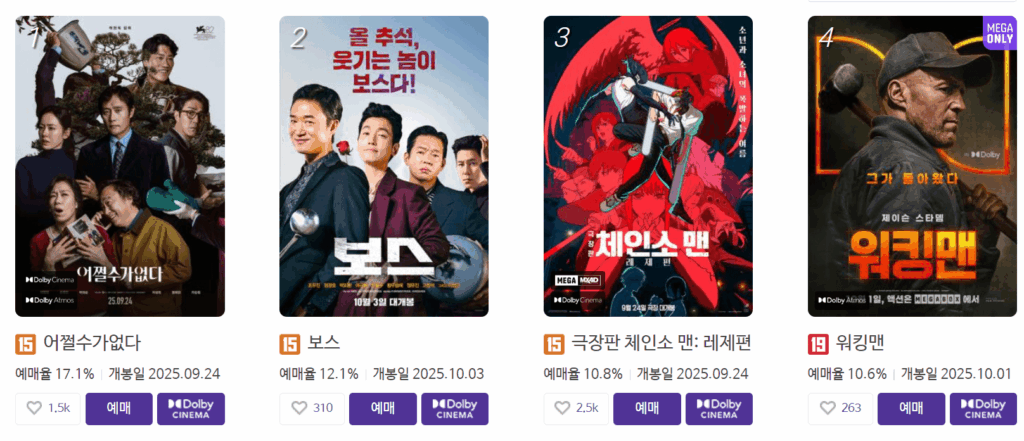 메가박스는 예매율 상위권 영화가 집중 배치되어 있습니다.