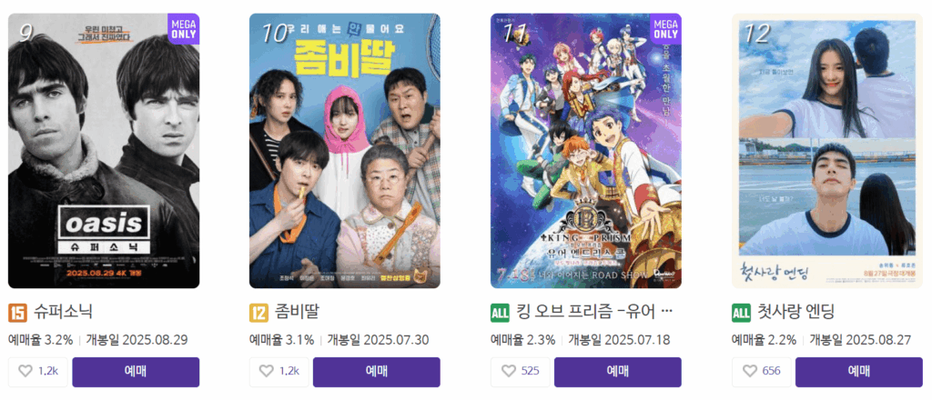 "영화 ‘슈퍼소닉’ 포스터 – 오아시스 밴드 멤버들이 흑백 톤으로 정면을 바라보는 모습"