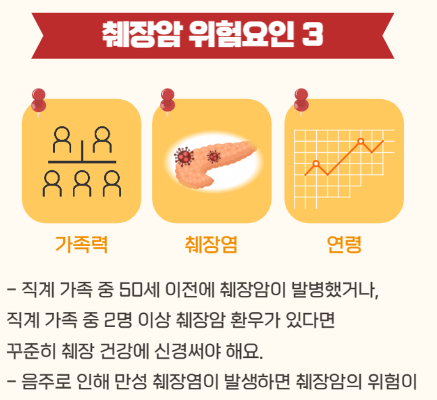 췌장염의 주요 위험 요인: 생활습관이 만든 함정