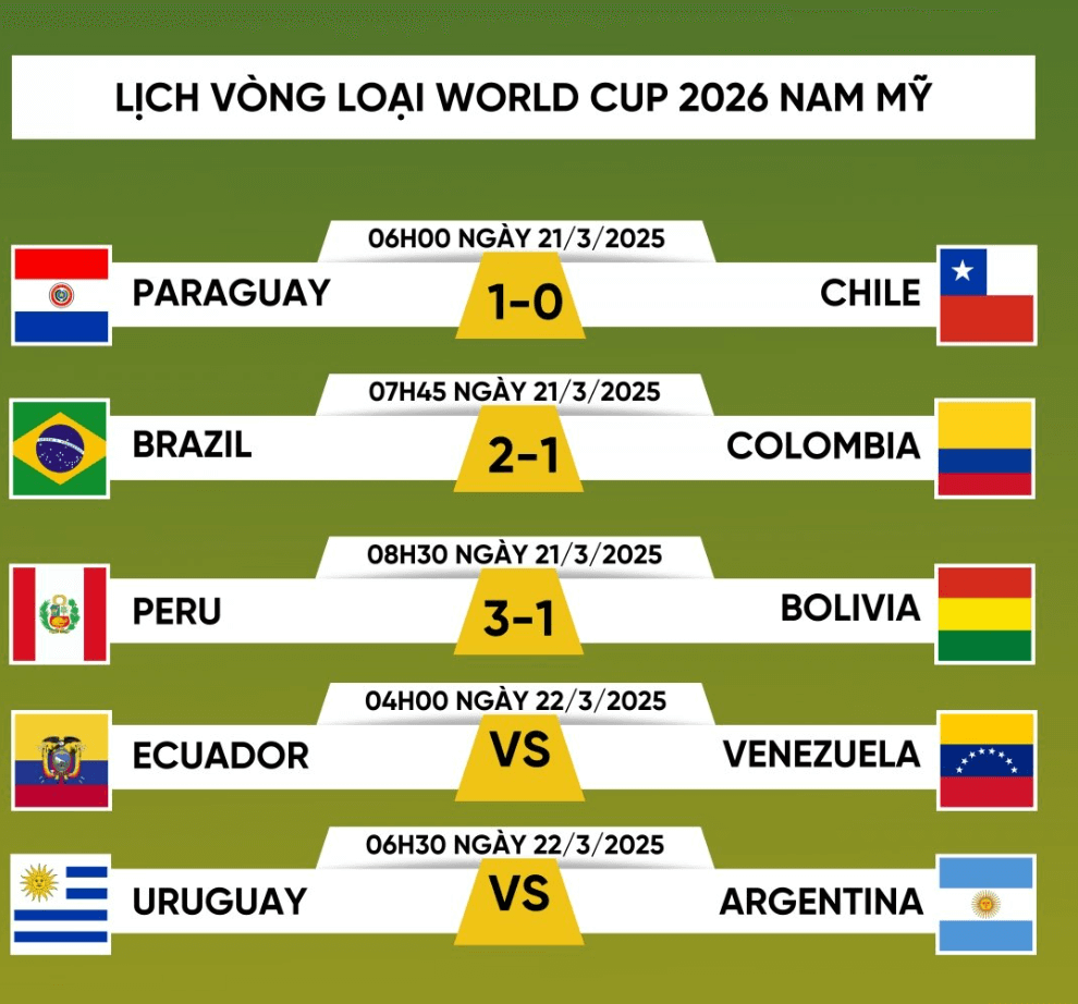 🇧🇷 남미 (CONMEBOL) 본선 진출팀