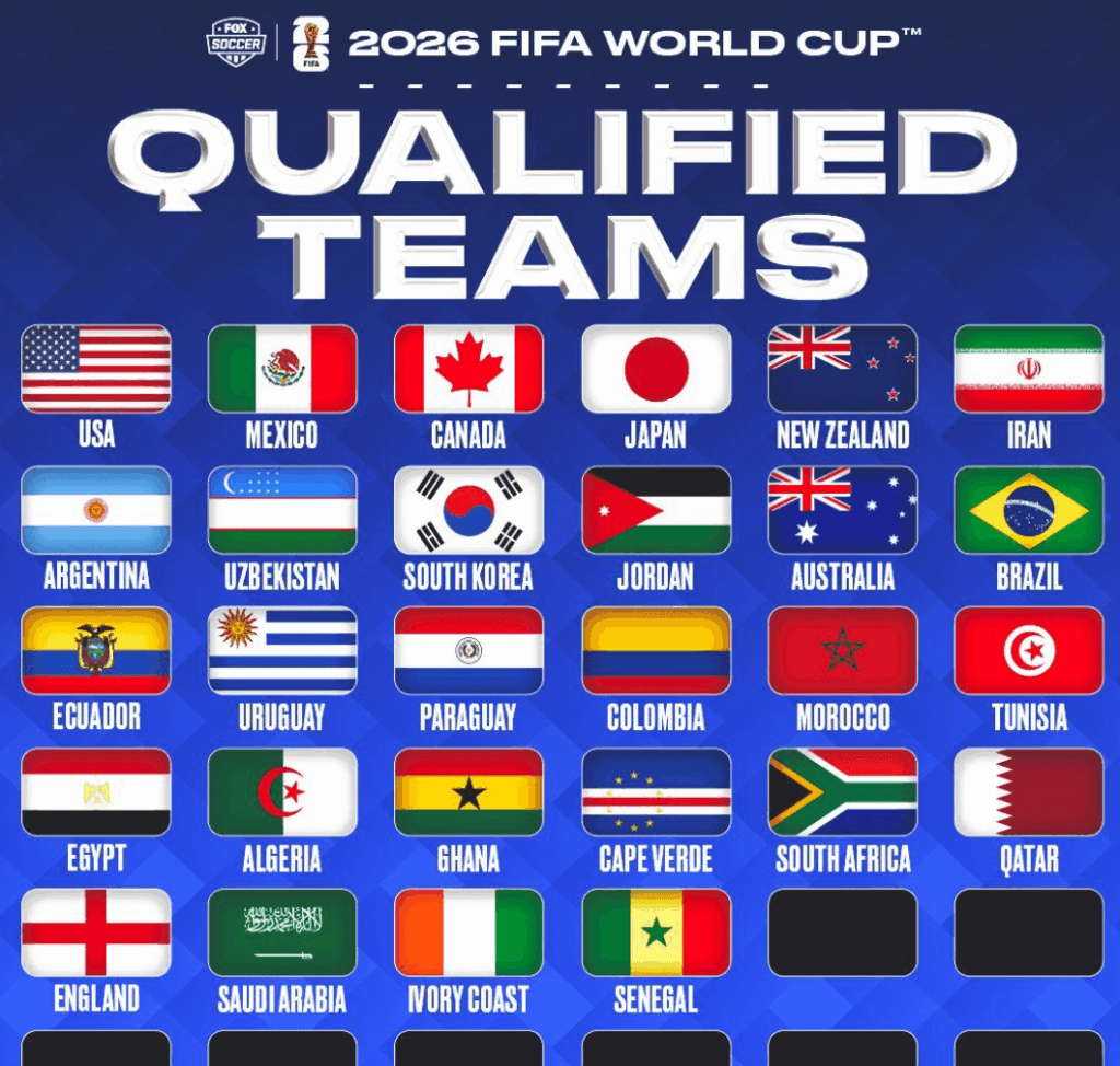 🇺🇸 북중미 (CONCACAF) 본선 진출팀