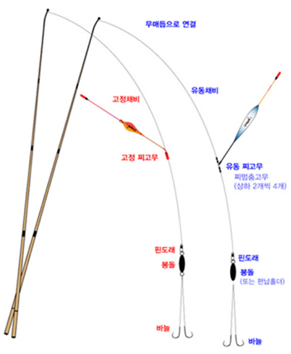 장비 세팅 – 본인에게 맞는 밸런스가 중요