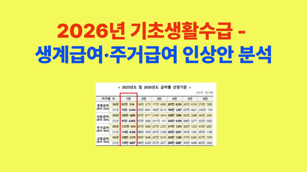 2026년 기초생활수급 생계급여·주거급여 인상안 분석 요약 이미지