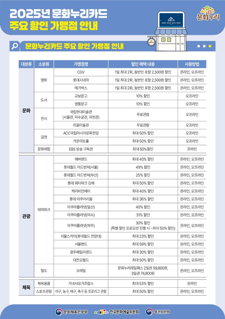 편의점에서 문화누리카드