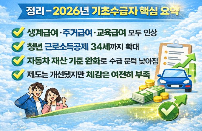 2026년 기초수급자 핵심 요약