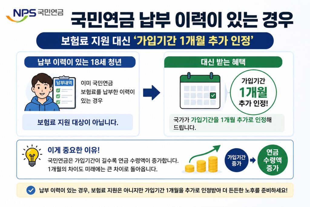 이 제도의 진짜 핵심 효과