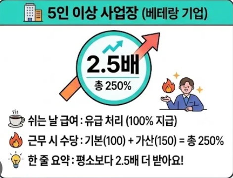 노동절 2.5배 계산