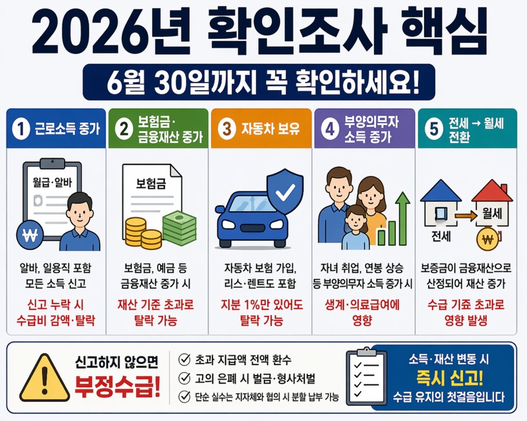 2026년 지금 확인 안 하면 수급 끊깁니다!