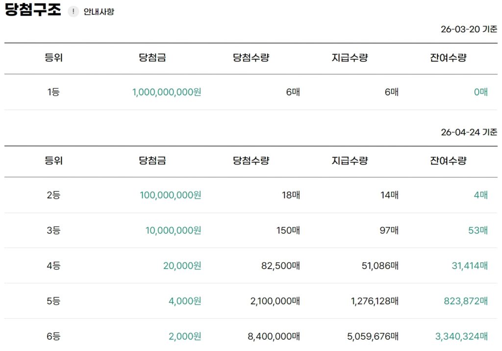 스피드 vs 스피또, 직접 느껴보니 확실히 다르다