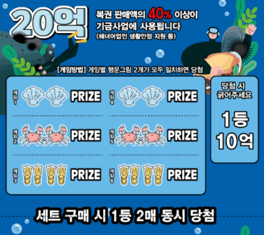  당첨을 확인하는 순간, 몸이 먼저 반응한다