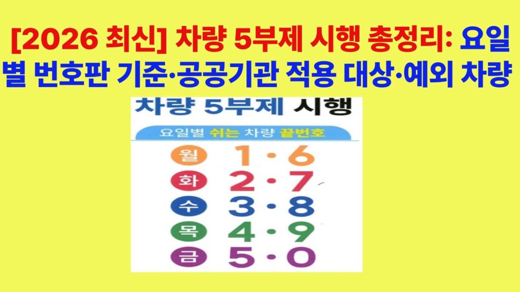 2026 차량 5부제 시행 요일별 번호판 기준표, 월 1·6 화 2·7 수 3·8 목 4·9 금 5·0 안내 이미지