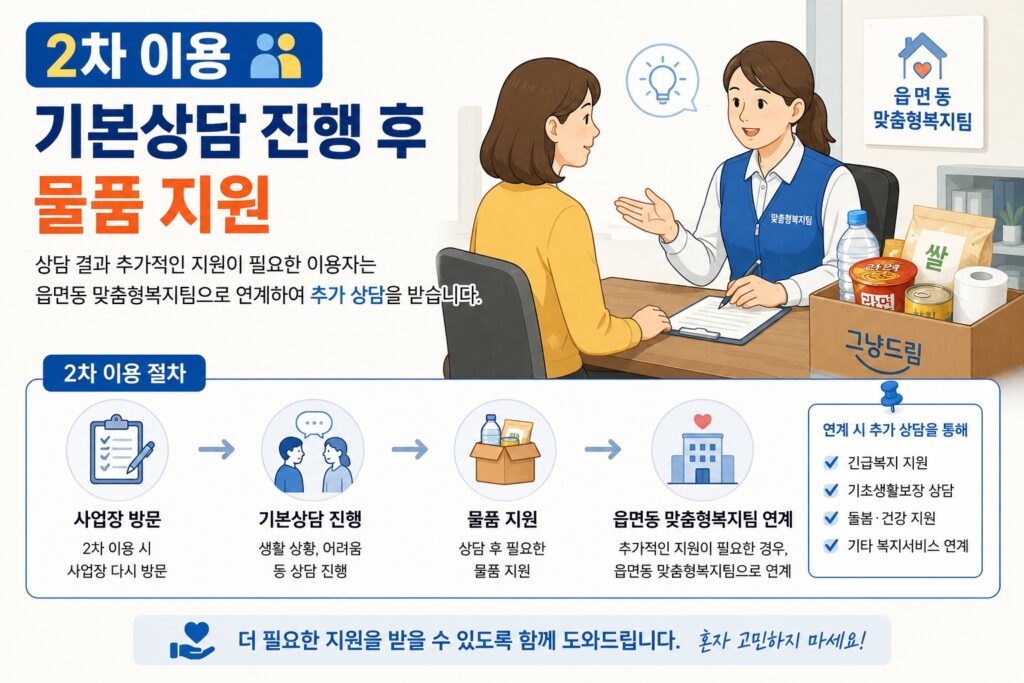 2차 이용