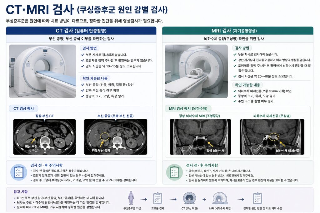 CT·MRI 검사