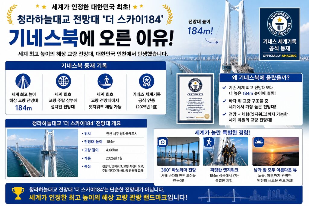 기네스북에 오른 이유