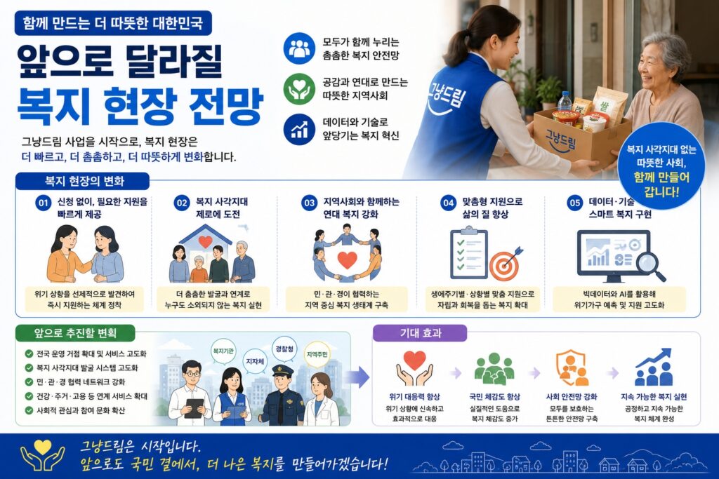 앞으로 달라질 복지 현장 전망