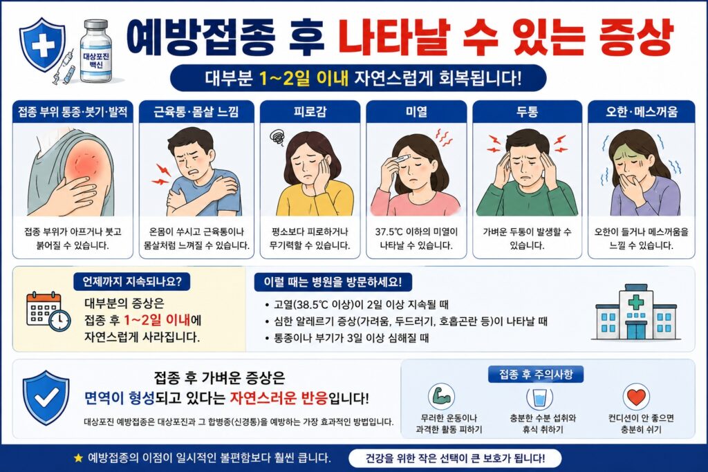 예방접종 후 나타날 수 있는 증상