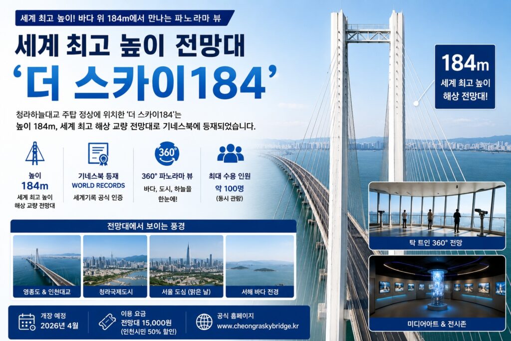세계 최고 높이 전망대 ‘더 스카이184’
