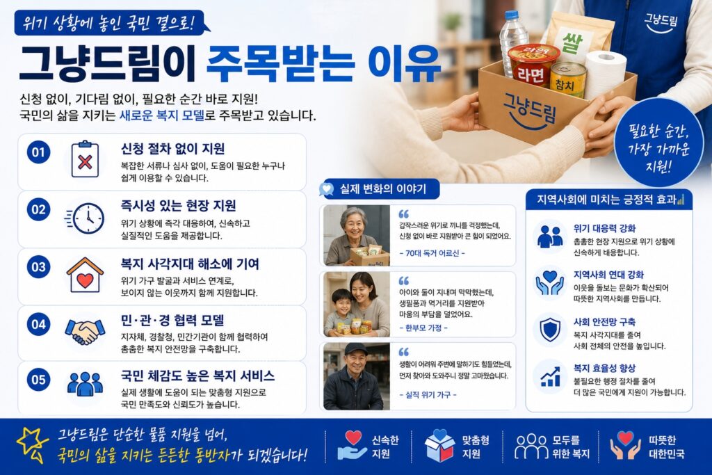 그냥드림이 주목받는 이유
