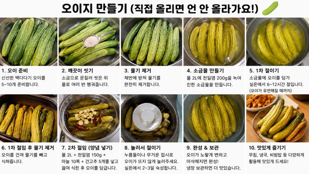 오이지무침이 실패하는 가장 큰 이유