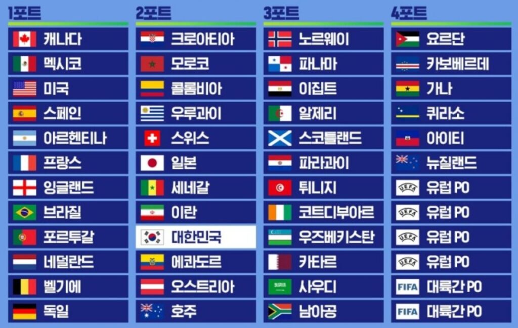 2026 월드컵, 무엇이 달라지나