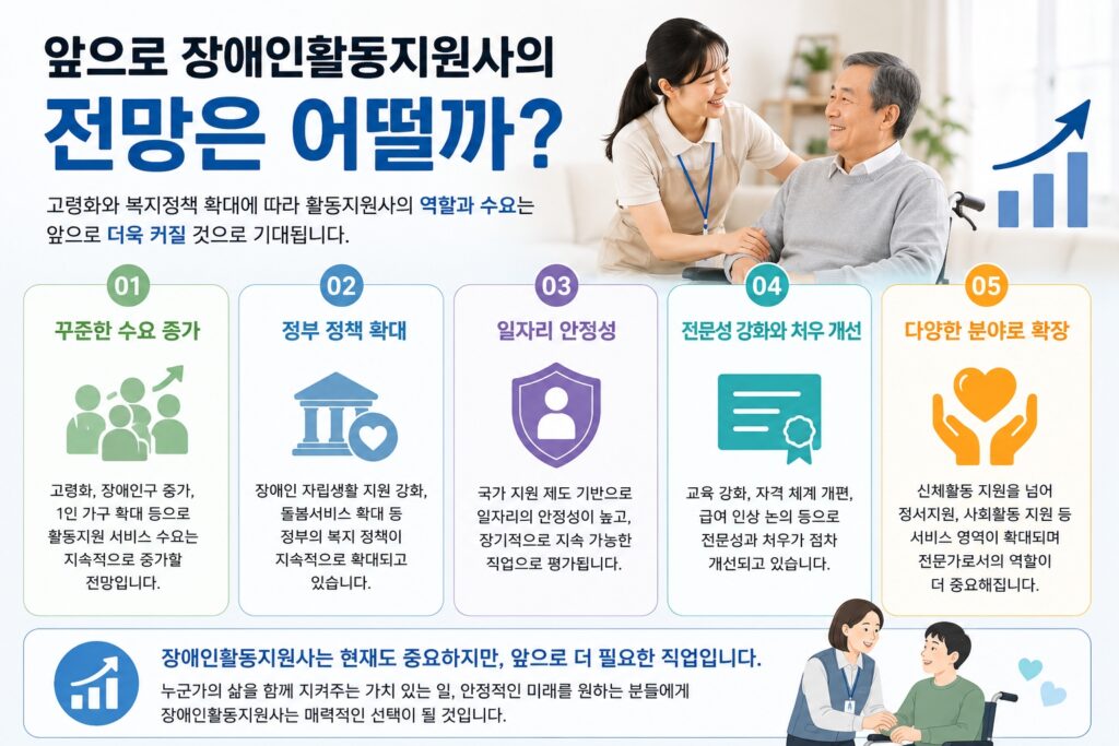 앞으로 장애인활동지원사의 전망은 어떨까