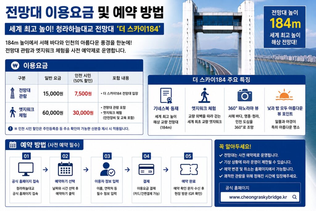 전망대 이용요금 및 예약 방법