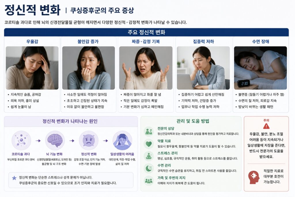 정신적 변화
