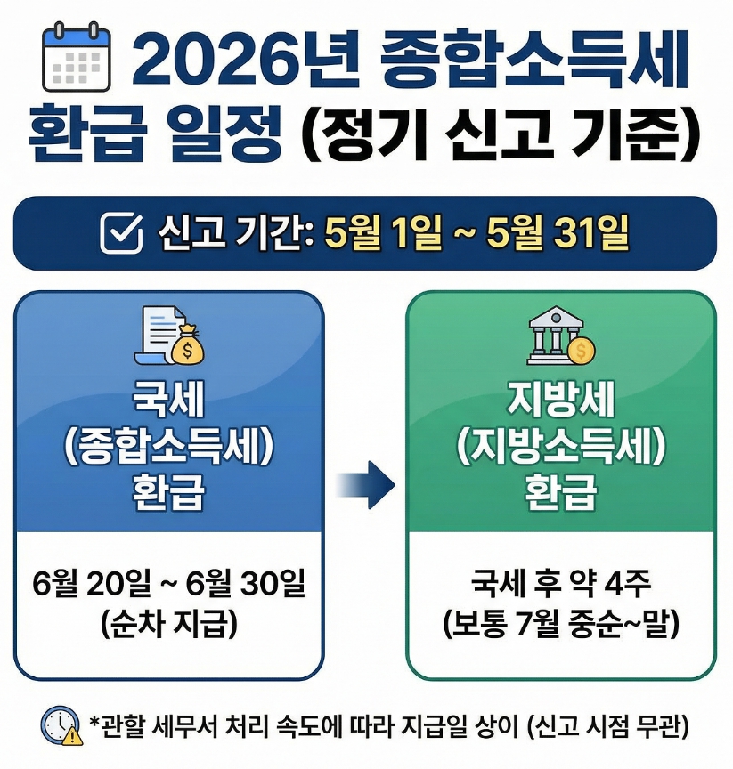 어떤 사람이 어디로 신청하면 유리할까