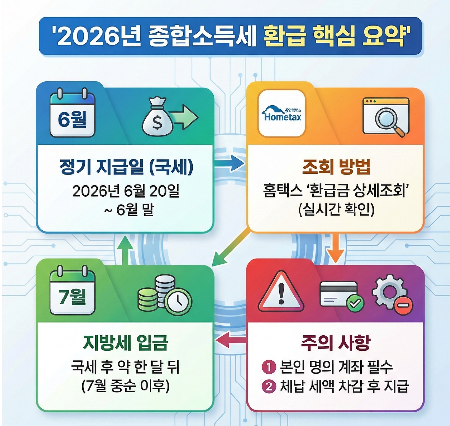 수수료·편의성·처리 흐름 비교