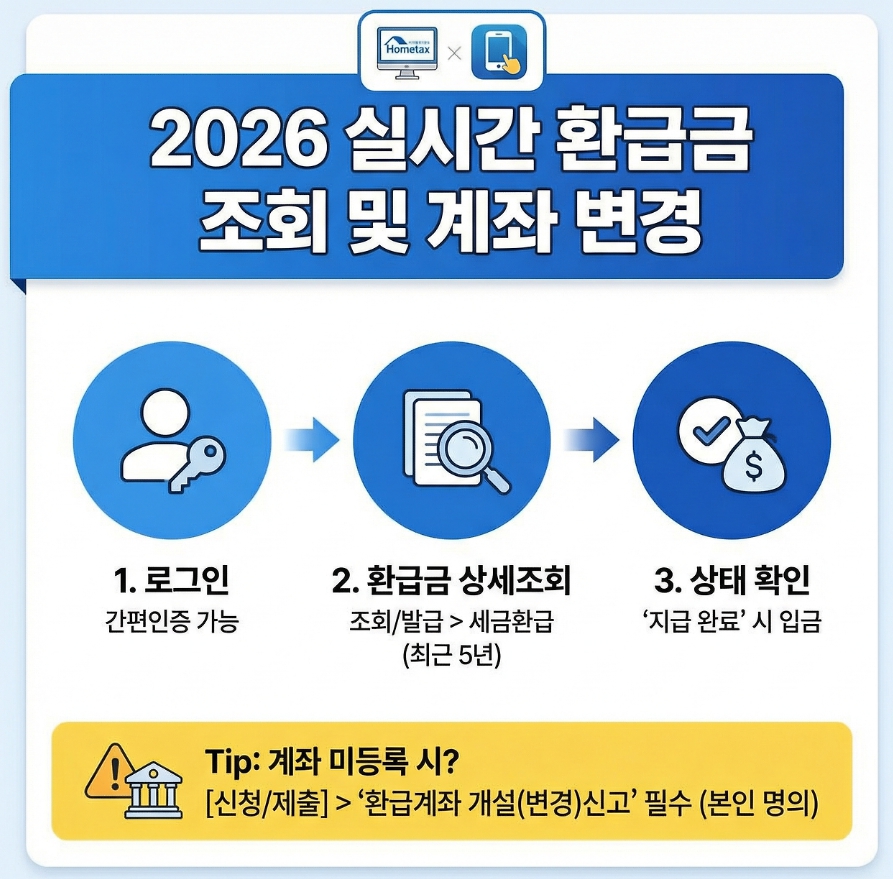 종합소득세 환급 신청 