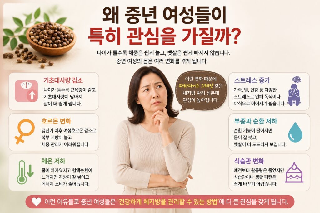 왜 중년 여성들이 특히 관심을 가질까