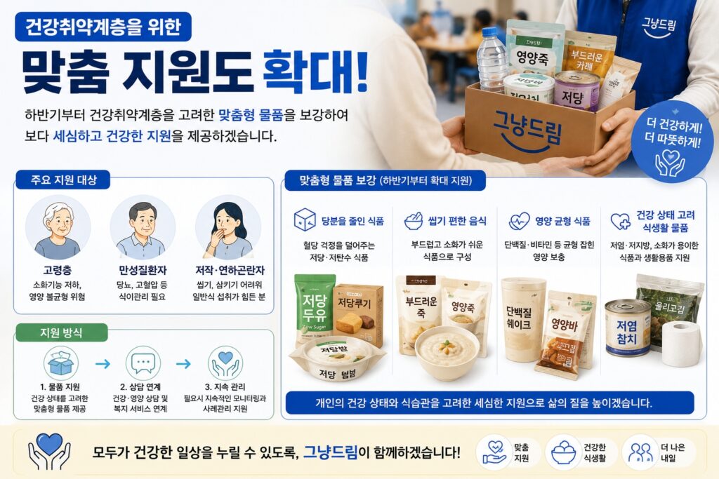 건강취약계층 맞춤 지원도 확대