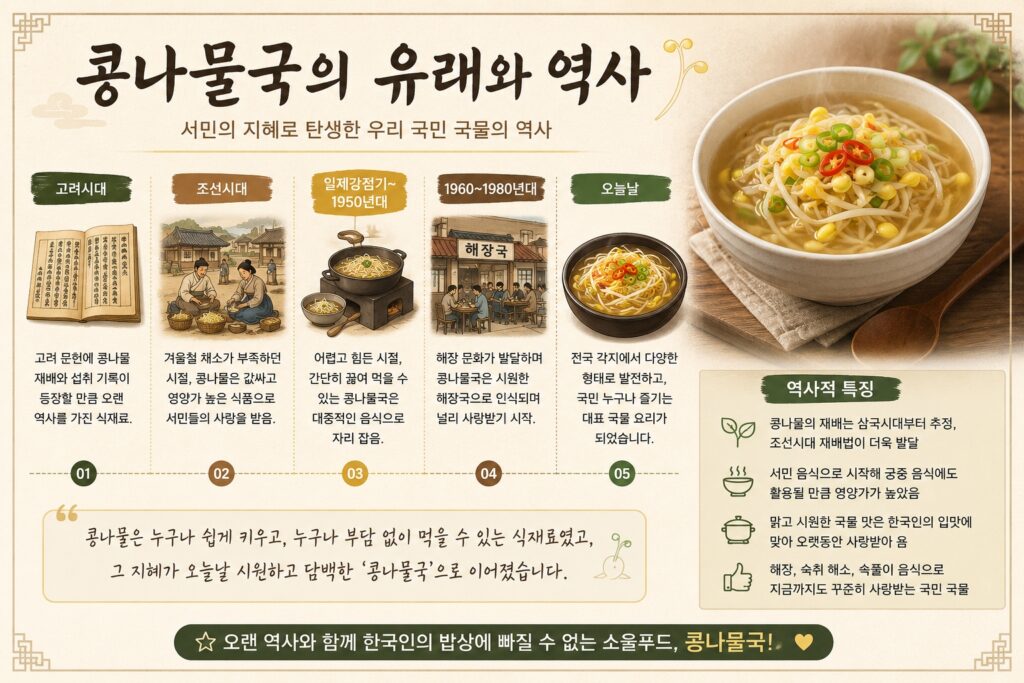 콩나물국 유래와 역사