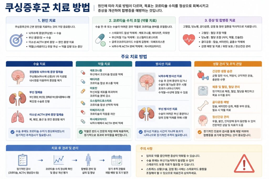 쿠싱증후군 치료 방법