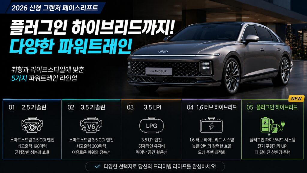 2026 신형 그랜저 페이스리프트 플러그인 하이브리드 포함 다양한 파워트레인 라인업 공개 이미지