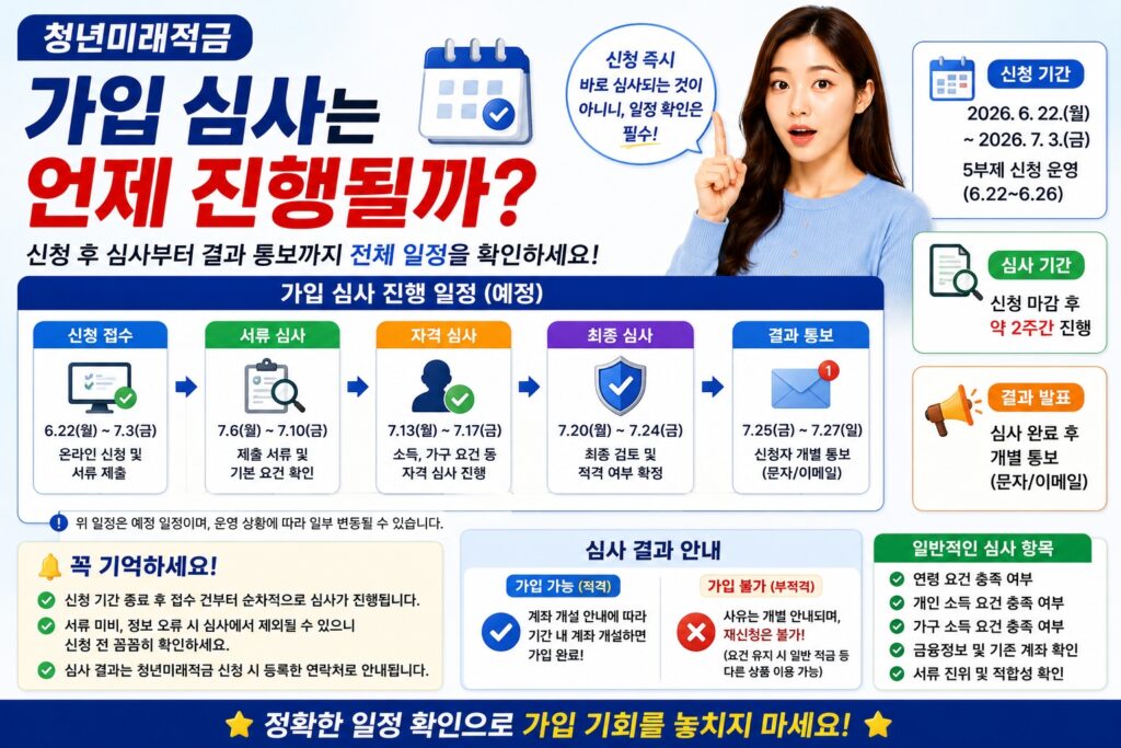 가입 심사는 언제 진행될까