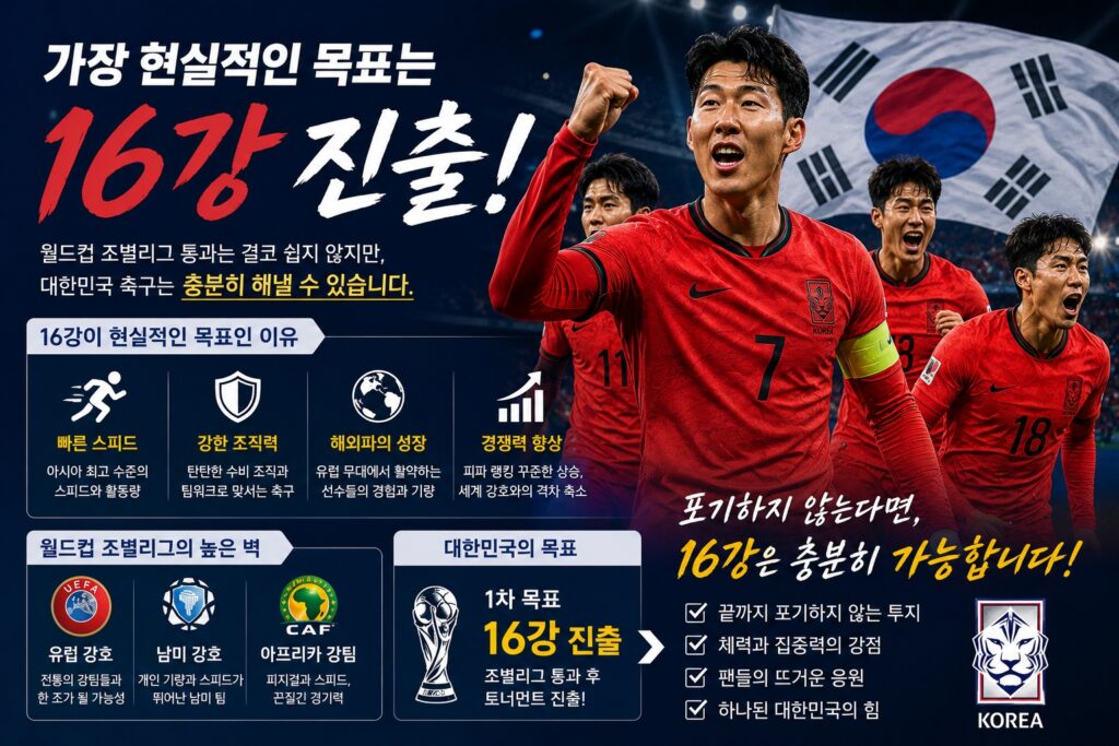 가장 현실적인 목표는 16강