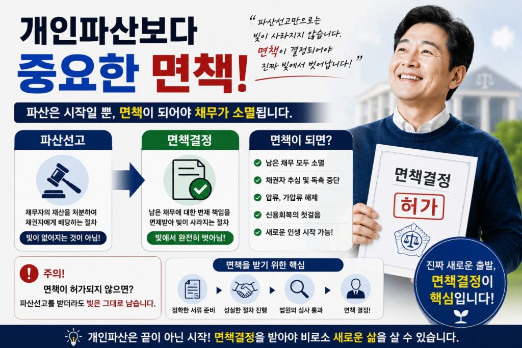 개인파산보다 중요한 면책
