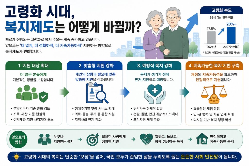 고령화 시대, 복지제도는 어떻게 바뀔까?