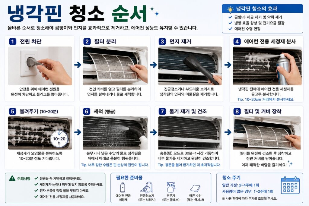 냉각핀 청소 순서