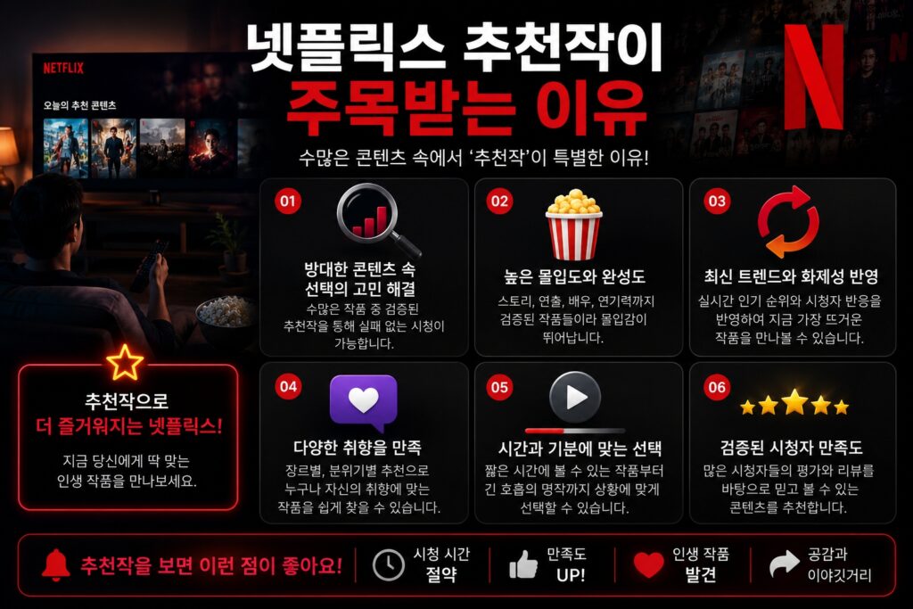 넷플릭스 추천작이 주목받는 이유