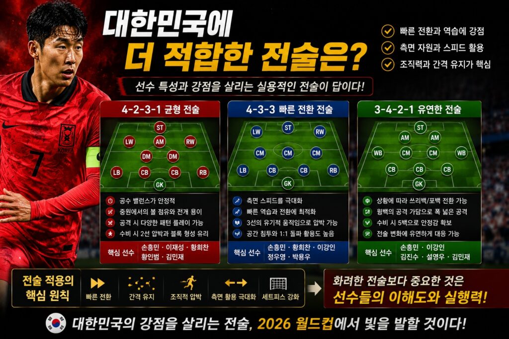 대한민국에 더 적합한 전술은