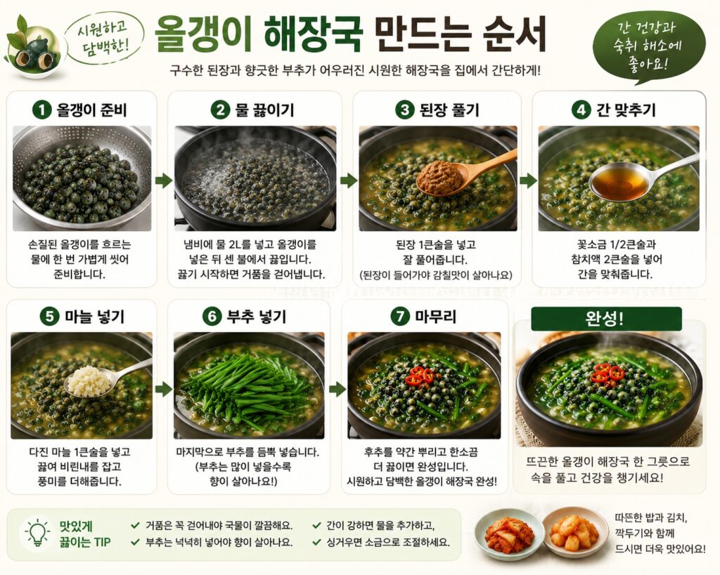 만드는 순서