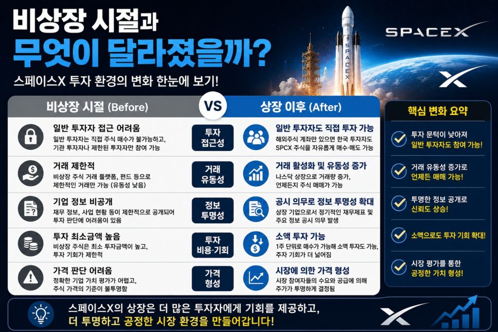비상장 시절과 무엇이 달라졌을까